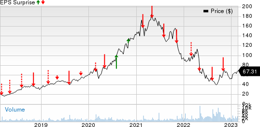 Freshpet, Inc. Price and EPS Surprise