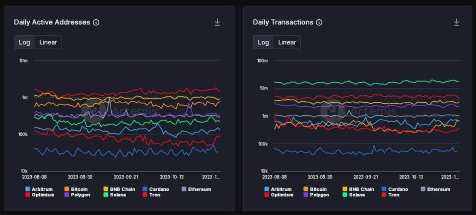 Tron: El blockchain más usado para transferir Tether