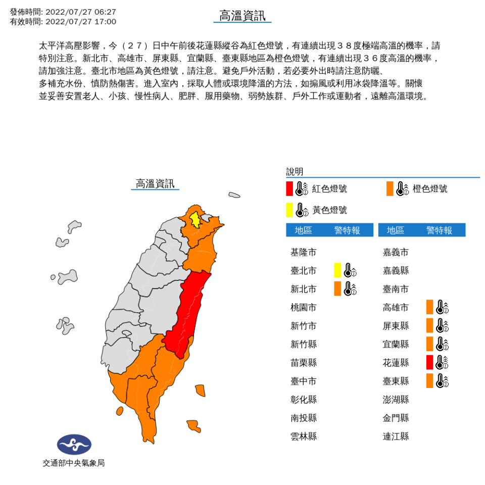 花蓮縣縱谷持續亮起高溫紅色警告燈號，提醒將有連續出現攝氏38度極端高溫的機率，其他6縣市也要注意高溫警訊。   圖：中央氣象局/提供