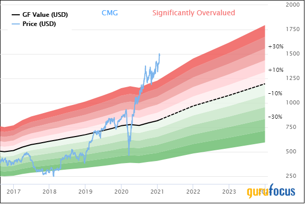 4 Restaurant Companies Outperforming S&P 500 Over Past Year