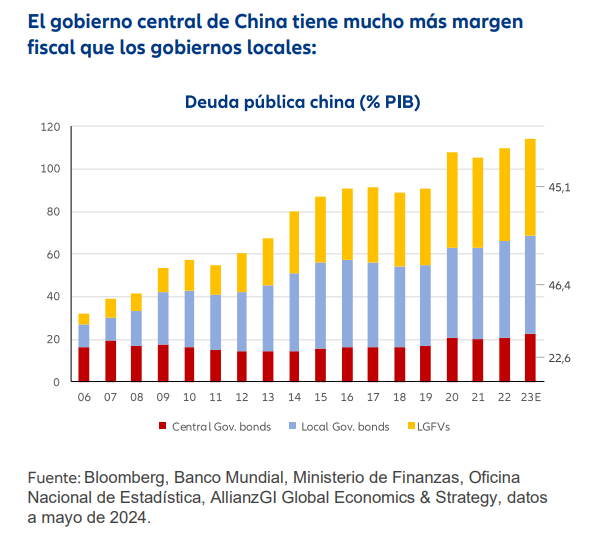 China: un paquete de rescate inmobiliario