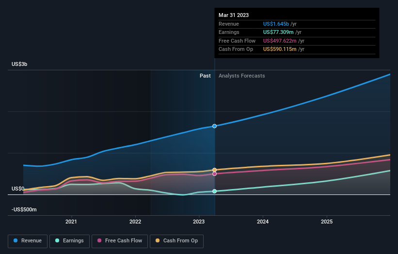 earnings-and-revenue-growth