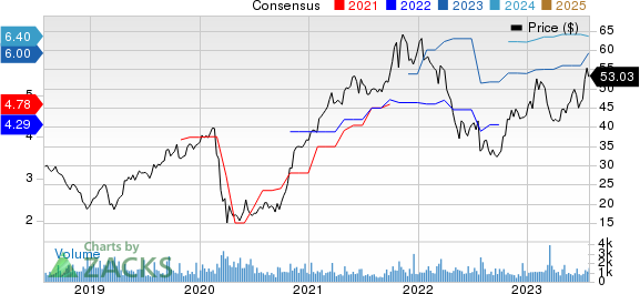 Pathward Financial, Inc. Price and Consensus