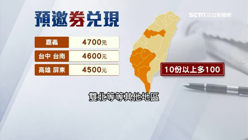 到府收換五倍券各地價格不一。