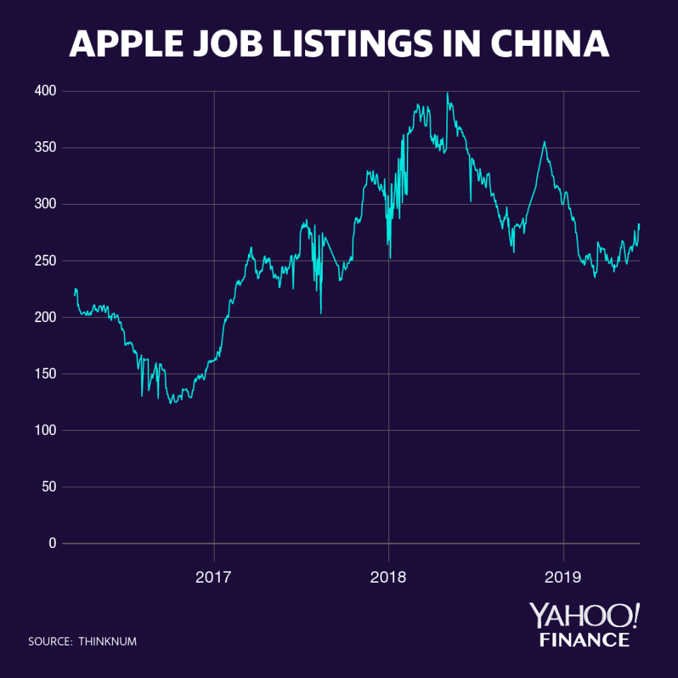 Apple jobs listings in China (Yahoo Finance/David Foster)