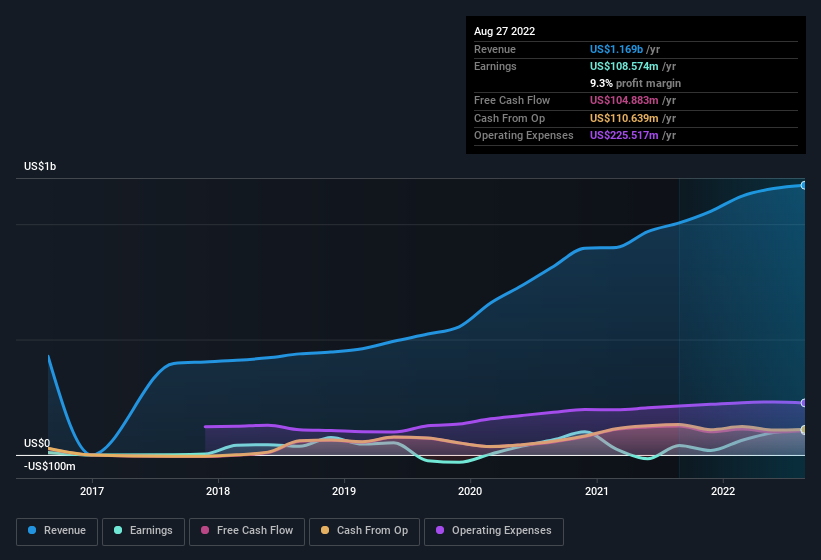 earnings-and-revenue-history