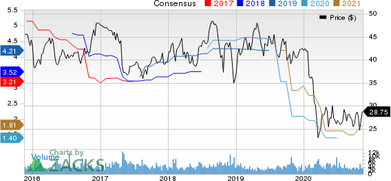 Avnet, Inc. Price and Consensus