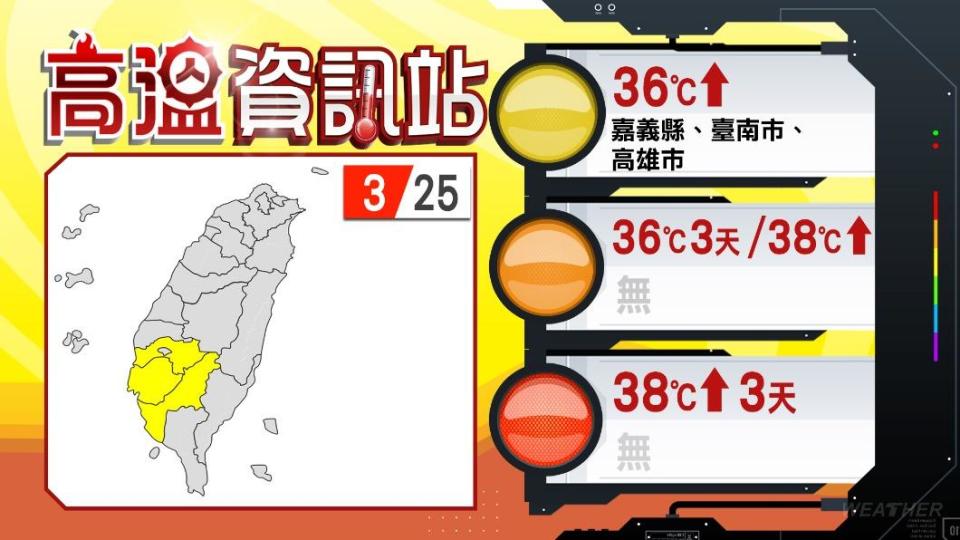 3縣市明（25）日將有36度或以上的高溫。（圖／TVBS）