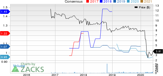 Great Elm Capital Group, Inc. Price and Consensus