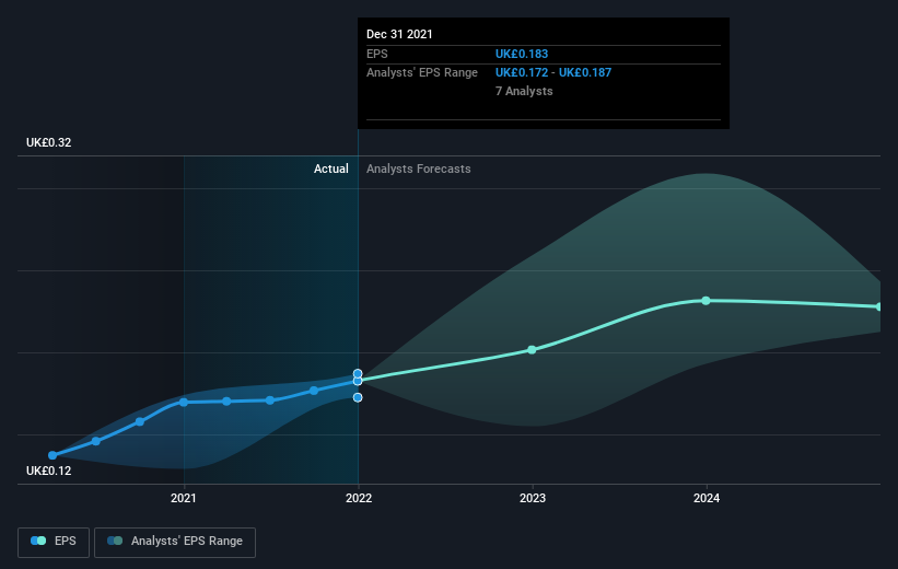 earnings-per-share-growth