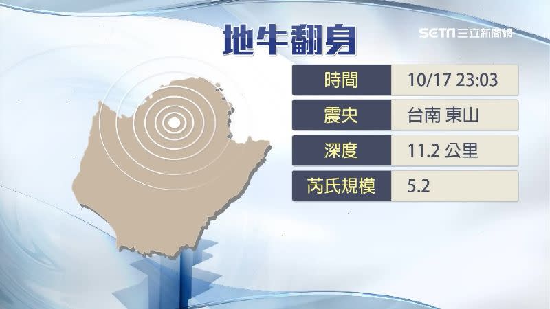 台南東山3分鐘內發生2起地震。