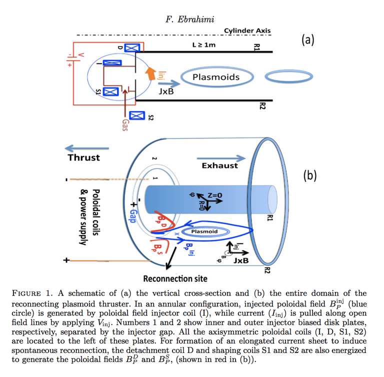 Photo credit: Fatima Ebrahimi/PPPL/arXiv