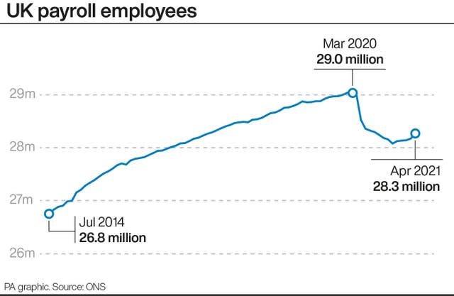 UK payroll employees