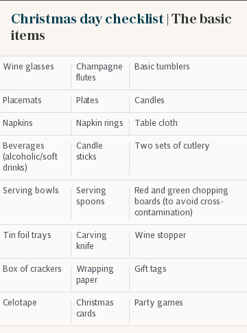 Christmas day checklist | The basic items