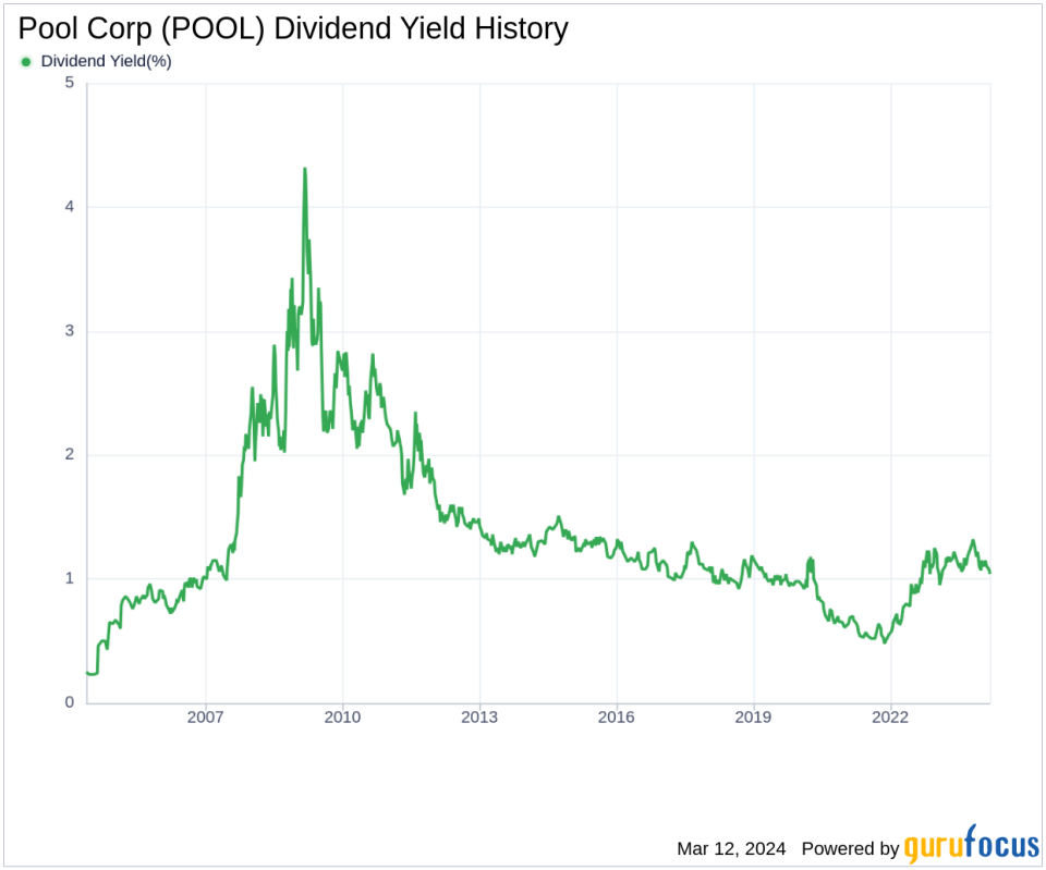 Pool Corp's Dividend Analysis