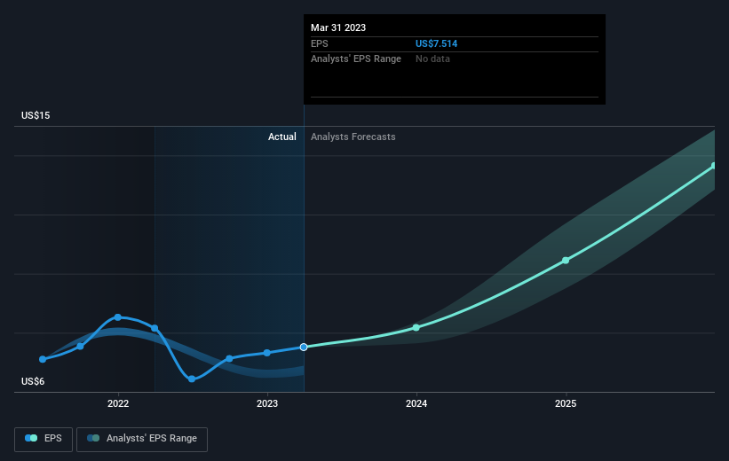 earnings-per-share-growth