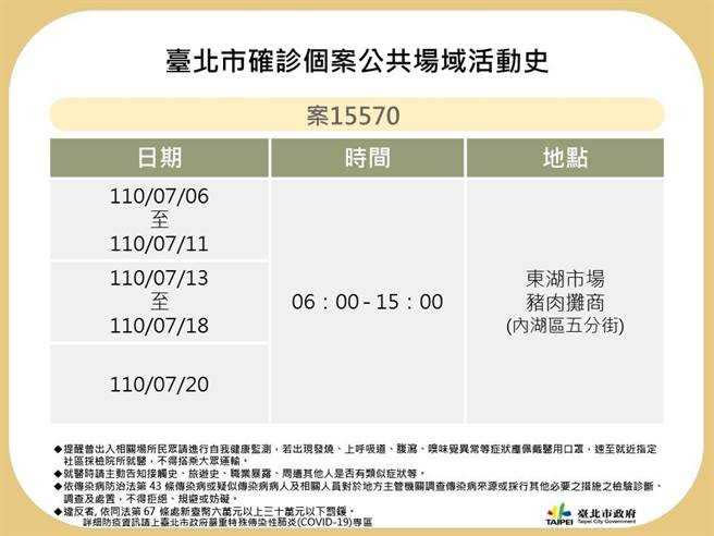 北市衛生局公布案15570足跡。（北市衛生局提供／游念育台北傳真）