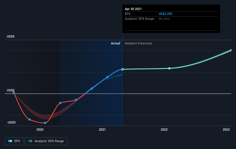 earnings-per-share-growth