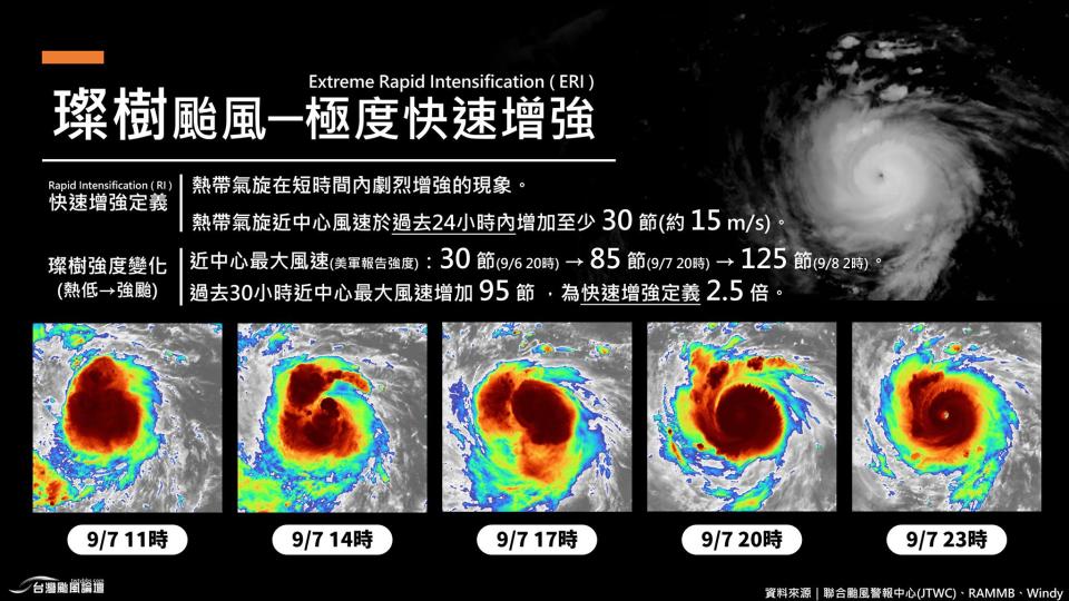 璨樹就像顆「小鋼炮」。（圖／翻攝自台灣颱風論壇｜天氣特急臉書）