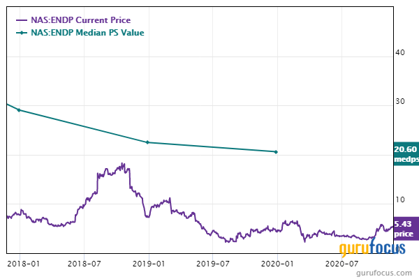 John Paulson Buys Lear, Sells TD Ameritrade