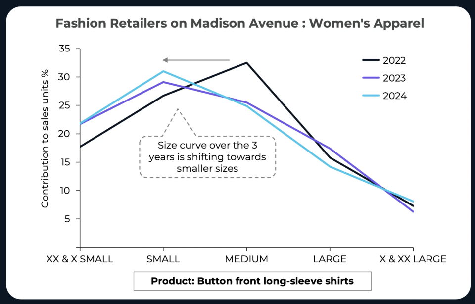 Data from Impact Analytics.