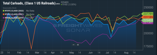 What does a tight US housing market mean for rail? - FreightWaves