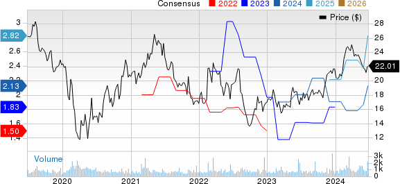 Kelly Services, Inc. Price and Consensus