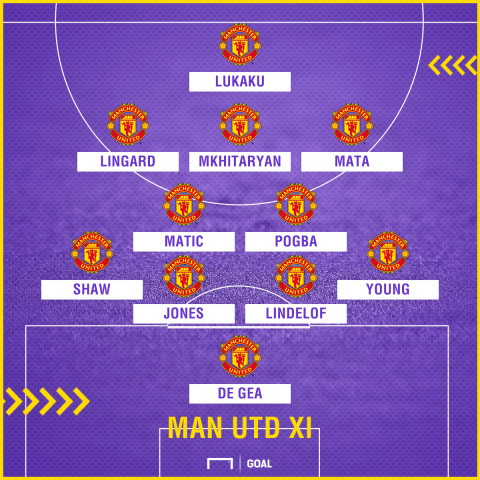 Man Utd XI