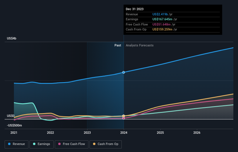 earnings-and-revenue-growth