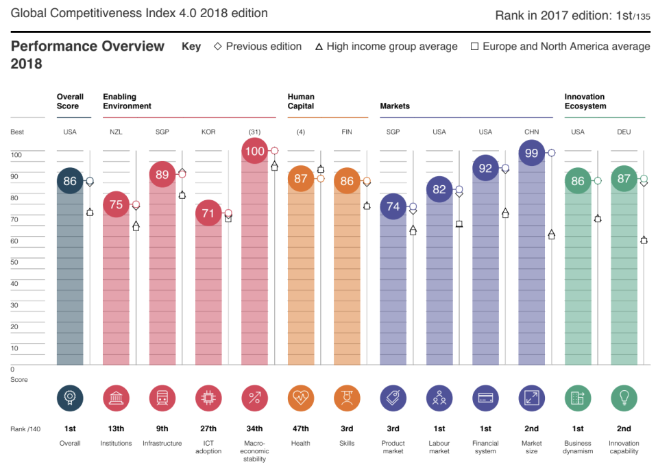 Chart: WEF