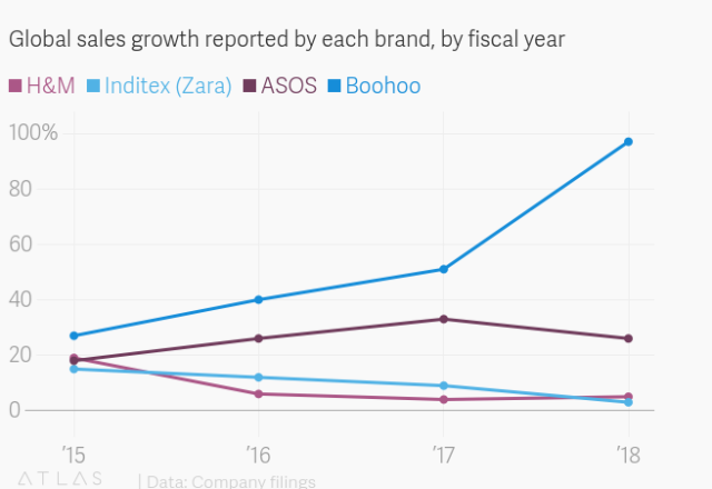 Forever 21's bankruptcy isn't the end of fast fashion. But it is