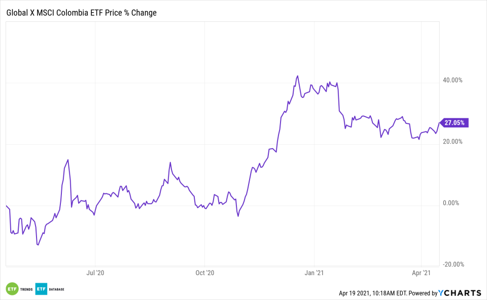 GXG Chart