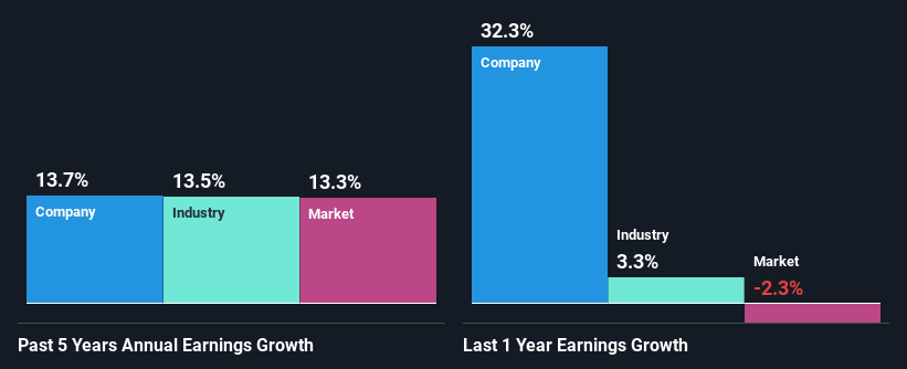 past-earnings-growth