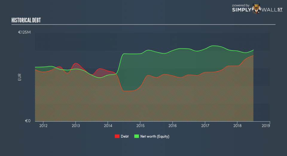 BIT:ISG Historical Debt September 9th 18