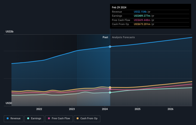 earnings-and-revenue-growth