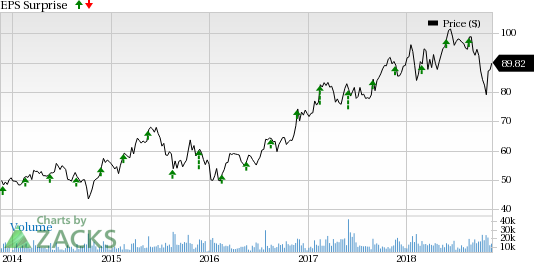 Analog Devices' (ADI) strength in its end markets, namely auto, industrial and communications, is likely to drive fiscal fourth-quarter results.