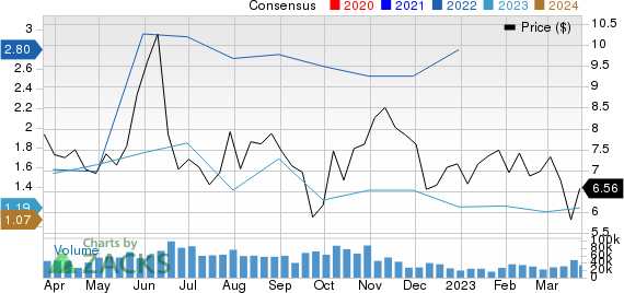 Crescent Point Energy Corporation Price and Consensus