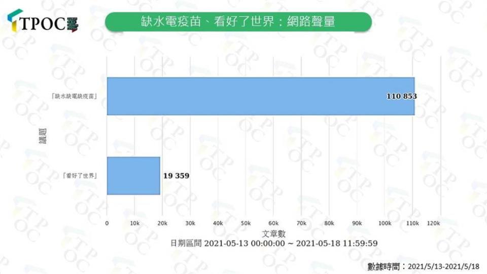 民進黨網路好感度。(圖/翻攝自 《TPOC台灣議題研究中心》)
