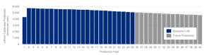 Phase 1A Production Plan