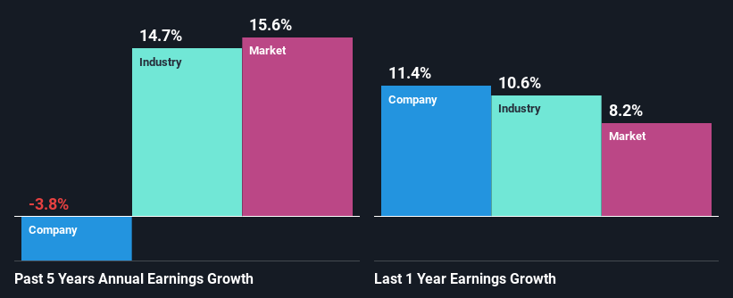 past-earnings-growth