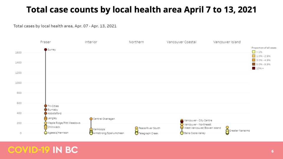 April COVID-19 modelling data update for B.C.