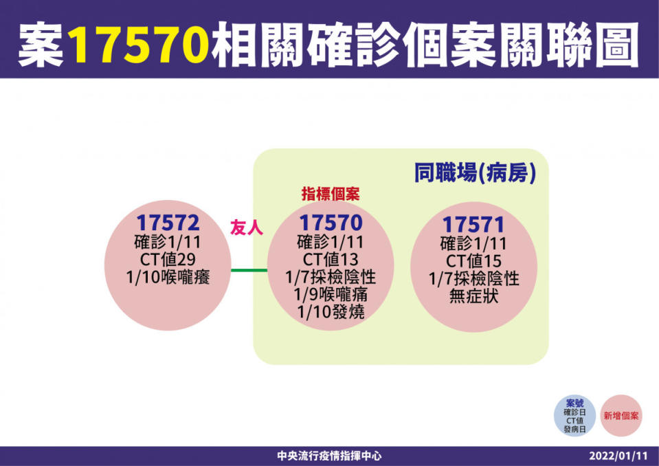 （圖／衛福部疾管署Facebook）