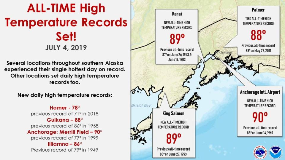 熱浪席捲美國阿拉斯加州，最大城市─安克拉治的氣溫，已飆升到史上酷熱紀錄華氏90度(攝氏32度)。(圖:推特)