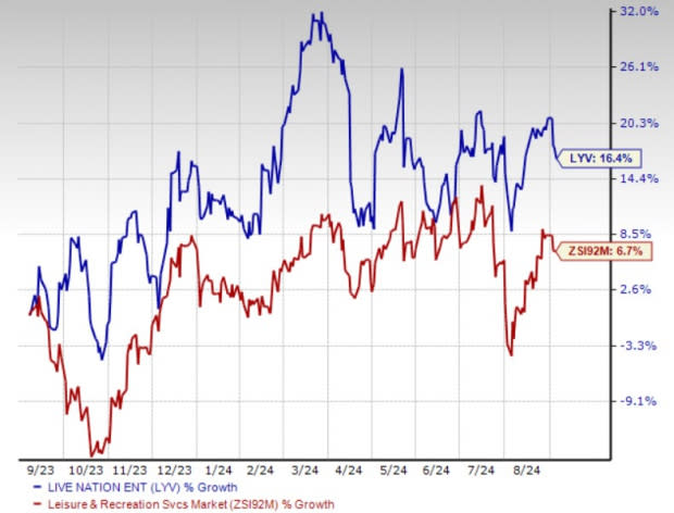 Riset Investasi Zacks