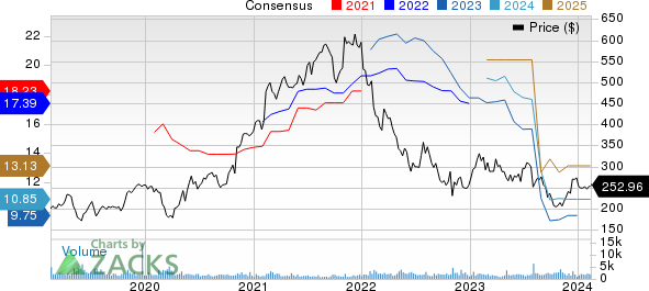 Zebra Technologies Corporation Price and Consensus