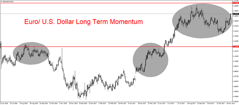 EUR/USD Daily Chart