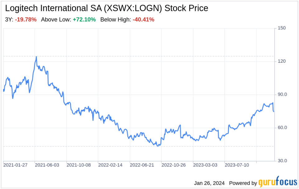 Decoding Logitech International SA (XSWX:LOGN): A Strategic SWOT Insight