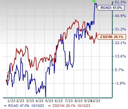 Zacks Investment Research