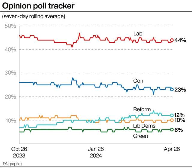 POLITICS Tories