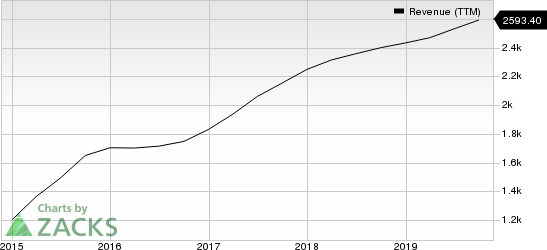 FleetCor Technologies, Inc. Revenue (TTM)